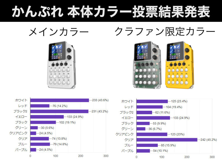 活動報告] 本体カラーはホワイトに決定！ | 携帯ゲーム機風の