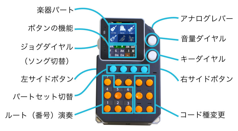 活動報告] 視覚障害があっても弾けますか？ | 携帯ゲーム機風の音楽ガジェット：かんぷれ -KANTAN Play core- -  Kibidango(きびだんご) : クラウドファンディング型EC