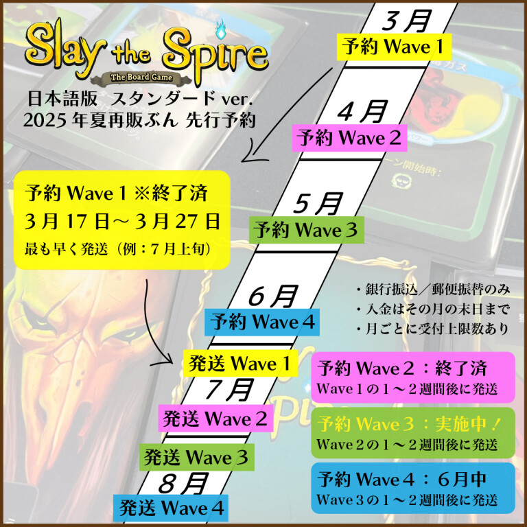 ☆戦略的トレード構築セミナーDVD5巻セット Books & Media - Media - DVDs - Trade Central