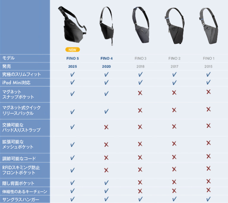 活動報告] 前作FINO IV と FINO V比較 | FINO V｜ジャケット下に
